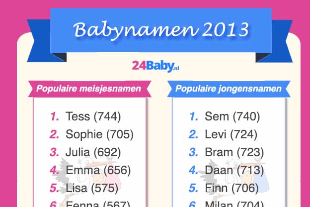 Babynamen 2013