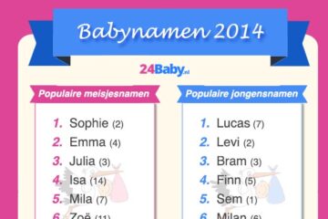 Babynamen 2014 Q1