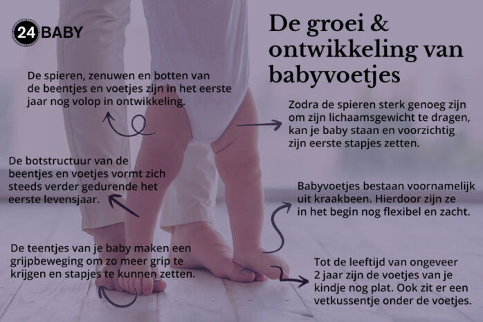 Onbelangrijk Ontdooien, ontdooien, vorst ontdooien terugbetaling Eerste schoentjes kopen voor je baby: waar let je op? – 24Baby.nl