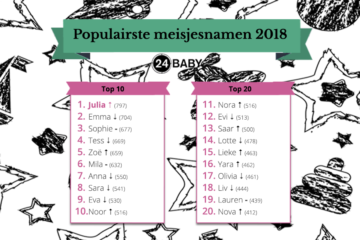 populairste meisjesnamen 2018