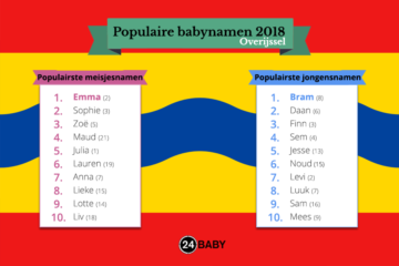 populairste namen in overijssel in 2018