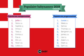 populairste namen in utrecht in 2018