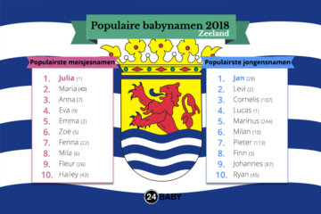 populairste namen in Zeeland