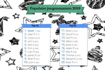 Jongensnamen 2019 top 20