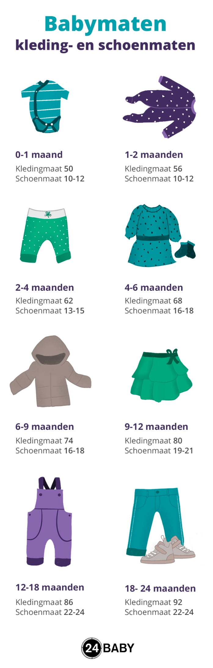 hersenen Ouderling Extreem Babymaten – van kledingmaat tot schoenmaat – 24Baby.nl