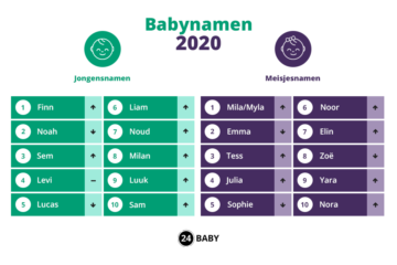 babynamen 2020 trends