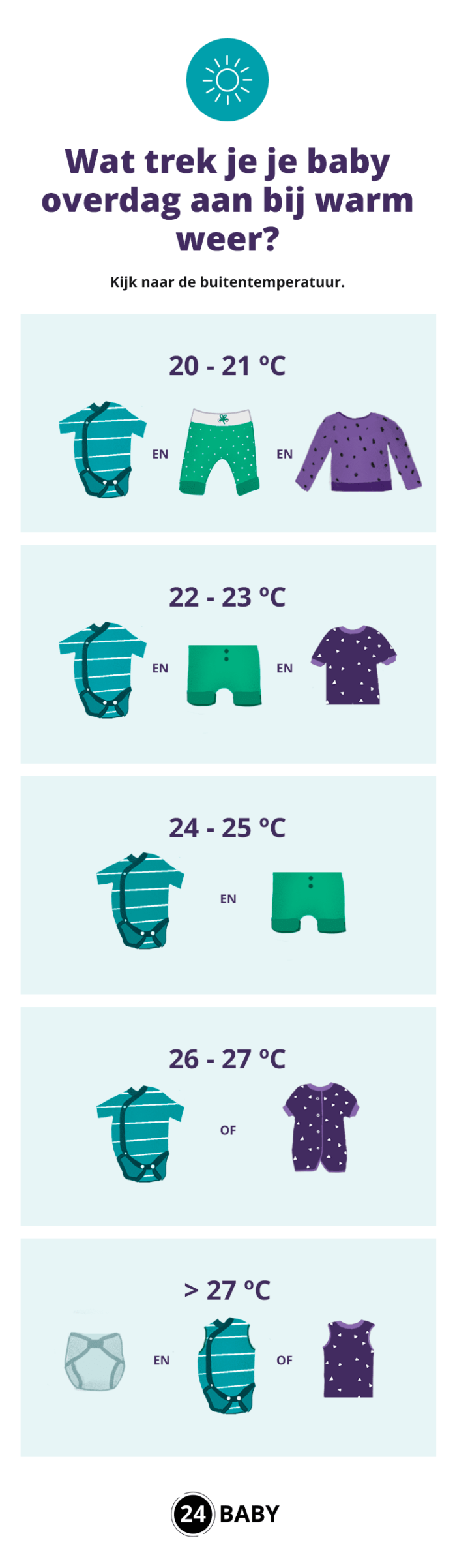 zoon Slot Specifiek Wat trek je je baby aan bij warm weer? – 24Baby.nl