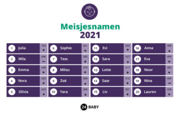 Populairste meisjesnamen 2021 900x600