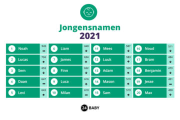 Populairste jongensnamen 2021