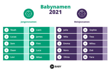 Lijst met de populairste babynamen 2021