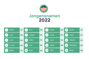 infographic jongensnaam 2022