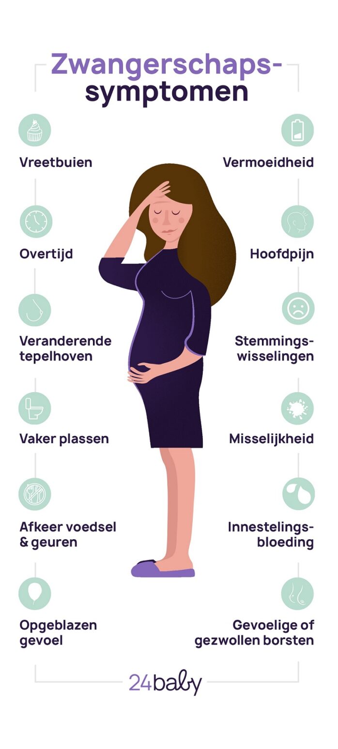 Zwangerschapssymptomen; De Eerste Tekenen Van Je Zwangerschap – 24Baby.Nl