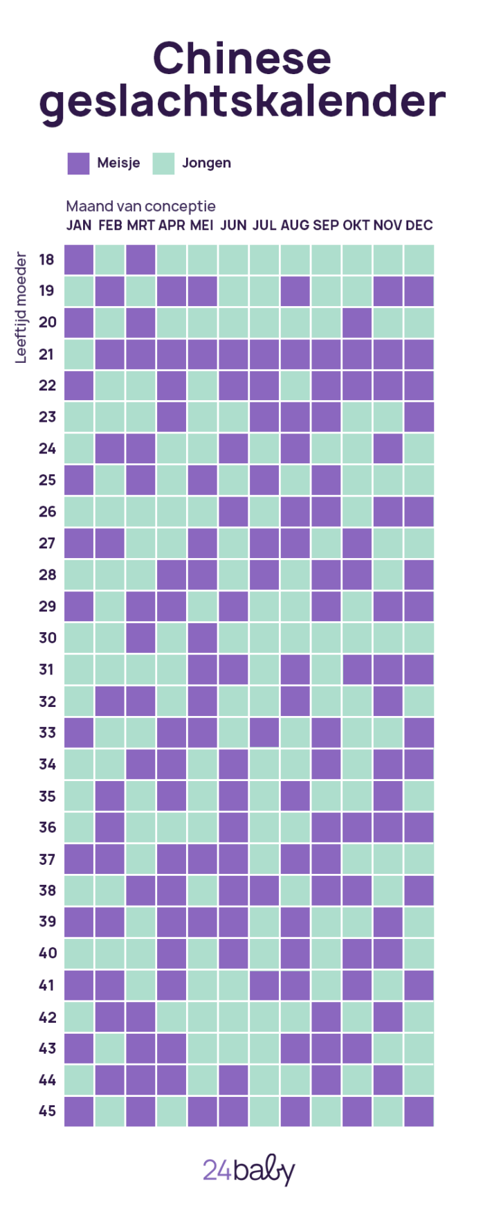 Chinese geslachtskalender voorspel het geslacht van je baby 24Baby.nl
