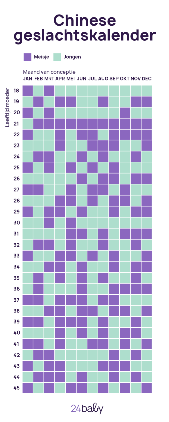 Chinese geslachtskalender